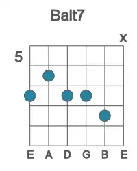 Guitar voicing #2 of the B alt7 chord